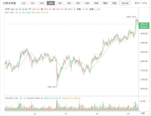 以太坊最新行情价格今日分析报告-第1张图片-牛市财经 