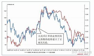 日币对美元汇率走势-第1张图片-牛市财经 