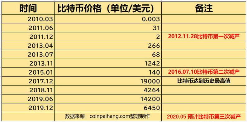 数字浪潮下的抉择-第1张图片-牛市财经 