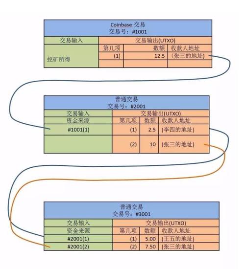 比特币洗黑钱是什么原理-第1张图片-牛市财经 