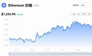 今日以太坊的价格是多少-第1张图片-牛市财经 