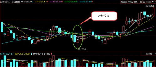 连续大跌是洗盘吗-第1张图片-牛市财经 