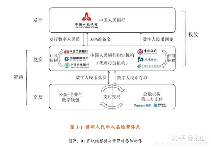 什么叫央行数字货币-第1张图片-牛市财经 