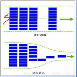 理解比特率和波特率的区别-第1张图片-牛市财经 