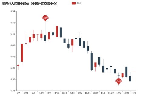 雷达币为什么一直降价-第1张图片-牛市财经 