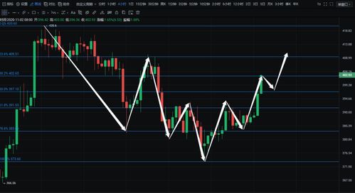 以太坊最新价格走势分析报告-第1张图片-牛市财经 