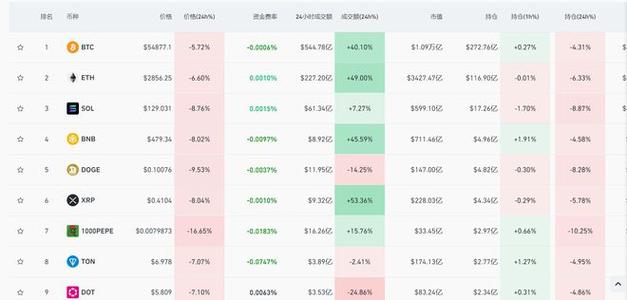 比特币的未来价格波动与投资机遇

演讲-第1张图片-牛市财经 