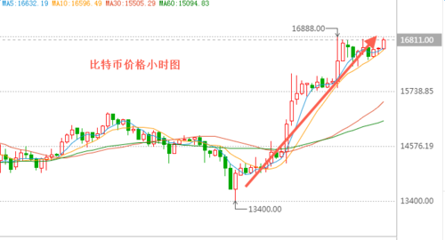 比特币的诞生从几美分到数字黄金的传奇

演讲-第1张图片-牛市财经 