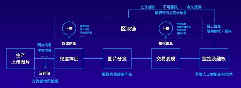 百度区块链技术展览与创新峰会

活动-第1张图片-牛市财经 