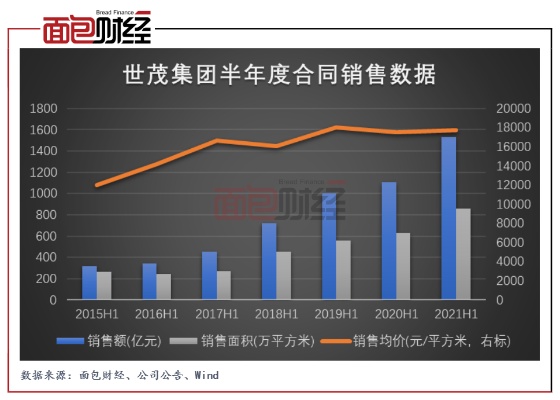 世茂地王困境，昔日荣光不再，价值缩水引深思-第1张图片-牛市财经 