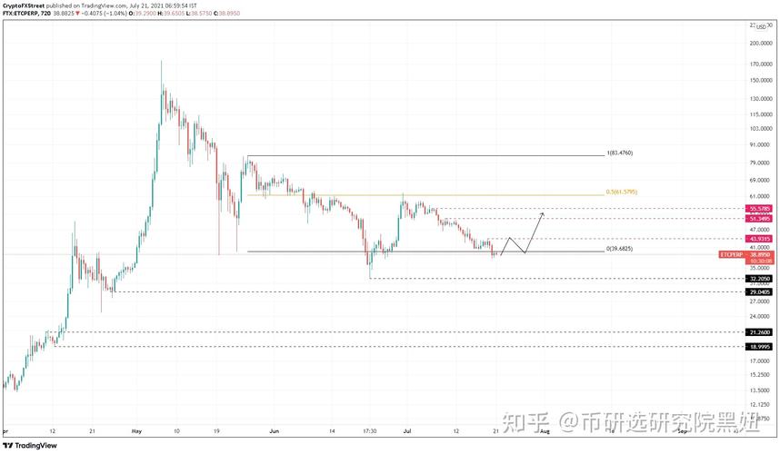 以太坊年价格预测技术进步与市场动态的双重影响-第1张图片-牛市财经 