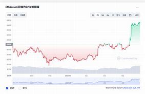 以太坊最新价格行情-第1张图片-牛市财经 