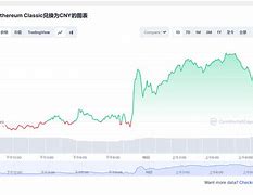 以太币价格今日价格-第1张图片-牛市财经 