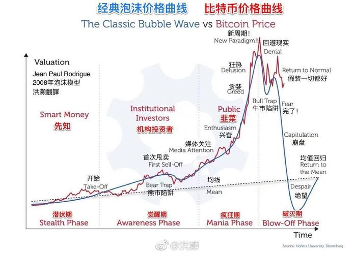 把握以太经典价格变化的关键策略-第1张图片-牛市财经 