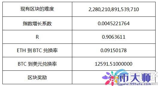 数字黄金的日常收获挖矿收益的现实与未来-第1张图片-牛市财经 