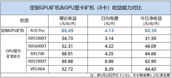 挖矿一天能多少钱-第1张图片-牛市财经 