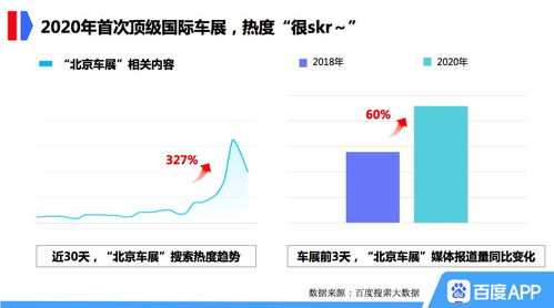 百度搜索大数据揭示中国网民关注焦点与趋势-第1张图片-牛市财经 