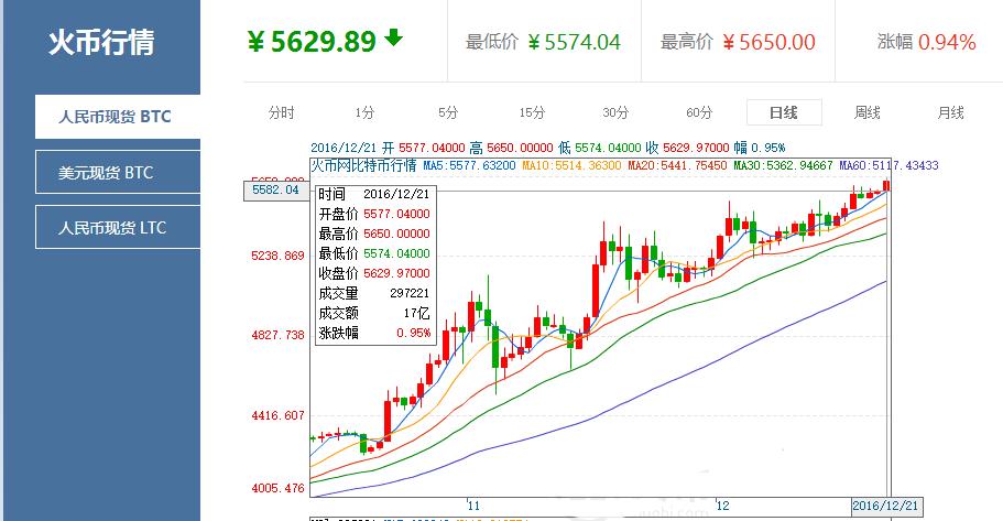 今天最新比特币价格-第1张图片-牛市财经 