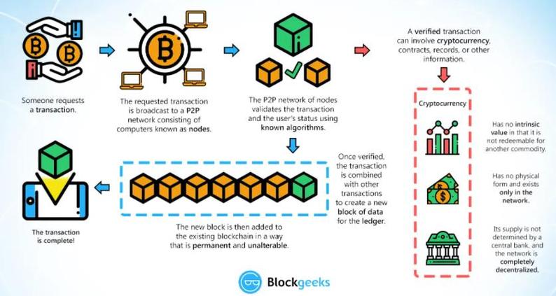 比特币技术原理图-第1张图片-牛市财经 