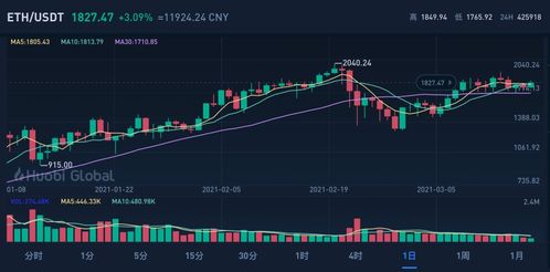 以太币的起伏人生-第1张图片-牛市财经 