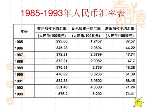 人民币兑换各国汇率一览表-第1张图片-牛市财经 