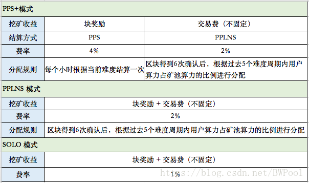 比特币挖矿一天能挣多少钱-第1张图片-牛市财经 