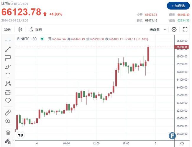 关键词比特币最新价格实时行情-第1张图片-牛市财经 