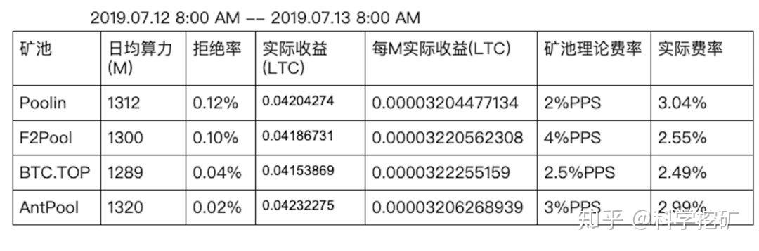 莱特币挖矿成本的组成-第1张图片-牛市财经 