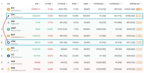 币圈新手入门工作计划-第1张图片-牛市财经 