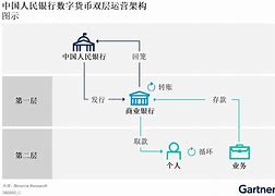 中国官方数字货币-第1张图片-牛市财经 