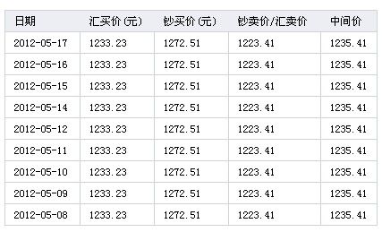 汇率的微妙变化-第1张图片-牛市财经 