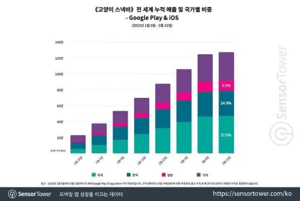 韩国文化现象与占C位现象探析-第1张图片-牛市财经 