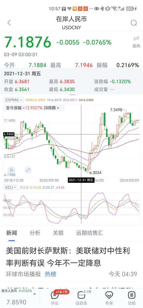 比特币今年价格走势图-第1张图片-牛市财经 