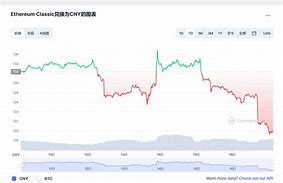 以太经典（ETC）历史最高价格分析报告-第1张图片-牛市财经 