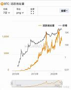 制定基于比特币交易流程图的成功决策策略-第1张图片-牛市财经 