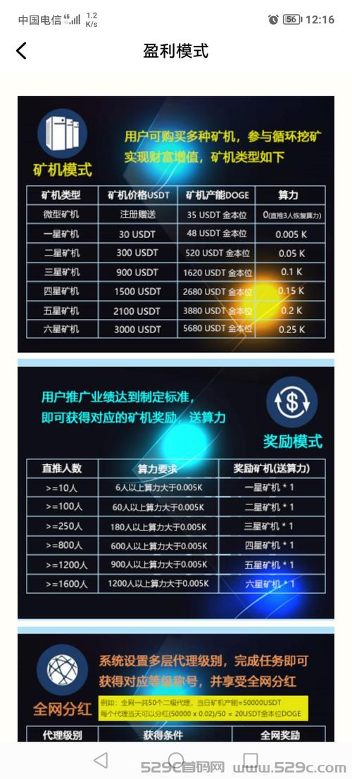 矿机一年收益揭秘数字黄金的现实回报-第1张图片-牛市财经 