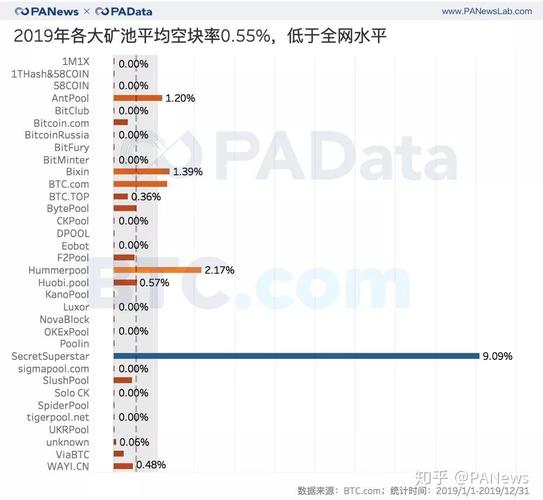 1.区块链技术指南-第1张图片-牛市财经 