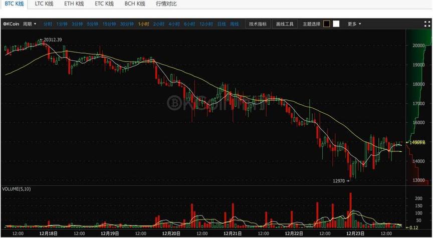 比特范查看比特币今日走势图-第1张图片-牛市财经 