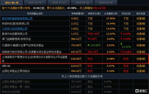 比特币破6万美元-第1张图片-牛市财经 