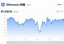 以太坊币今日价格行情美元-第1张图片-牛市财经 