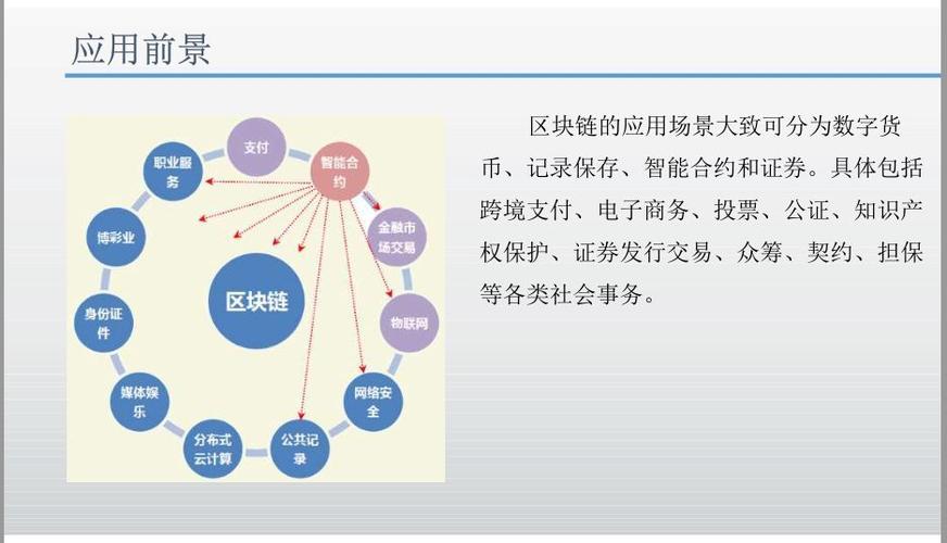 区块链金融重塑未来的金融生态

演讲-第1张图片-牛市财经 