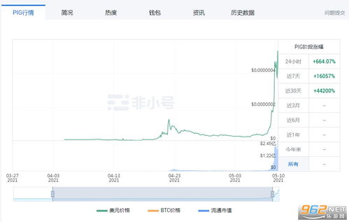 猪猪币是什么东西-第1张图片-牛市财经 