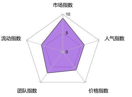 1.深入了解市场趋势-第1张图片-牛市财经 