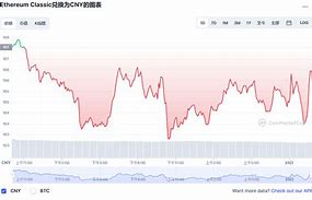 以太坊价格今日行情-第1张图片-牛市财经 