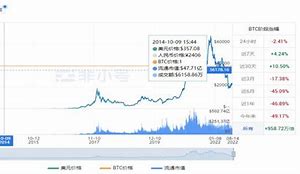 数字黄金的脉搏比特今日价格行情图深度解析-第1张图片-牛市财经 