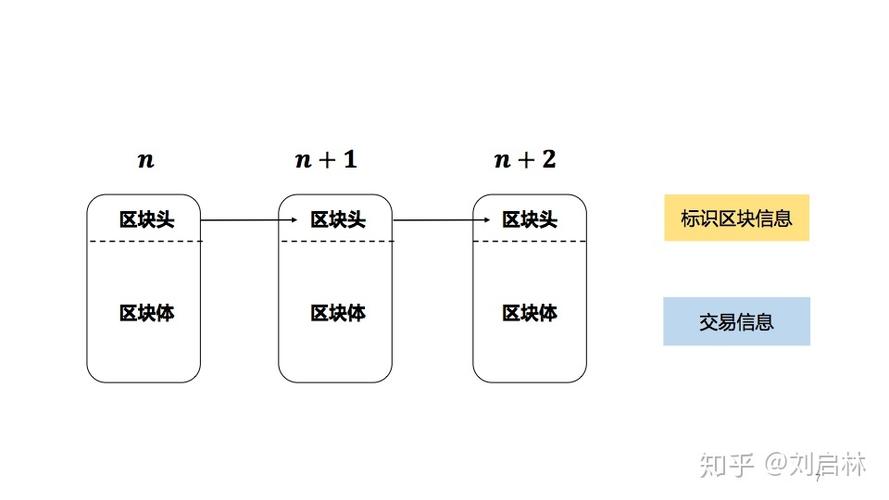 区块链重塑信任的革命性技术

演讲-第1张图片-牛市财经 