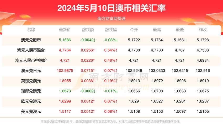 策划专业展览活动澳币对人民币汇率影响探索-第1张图片-牛市财经 