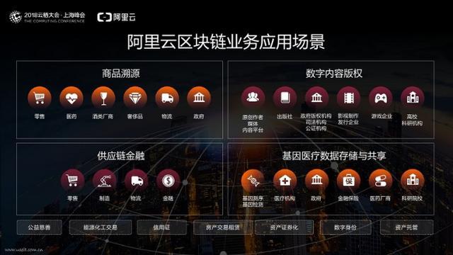 1.区块链技术的应用场景-第1张图片-牛市财经 