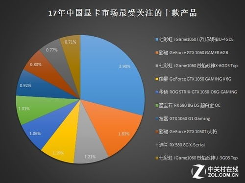 数字淘金热挖矿对显卡的真正影响-第1张图片-牛市财经 