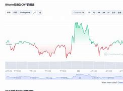 比特币近十年价格走势图最新价格-第1张图片-牛市财经 